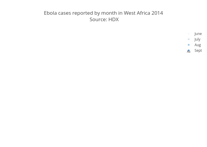 Ebola cases reported by month in West Africa 2014 Source: HDX | scattergeo made by Jackp | plotly