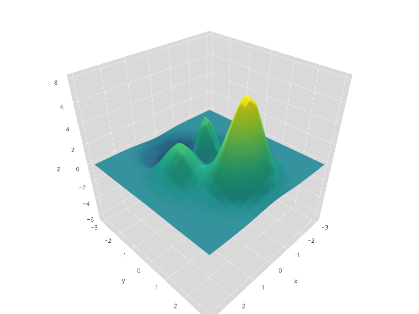surface made by Jackp | plotly