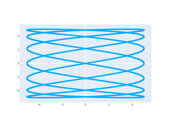 line chart made by Jak888 | plotly