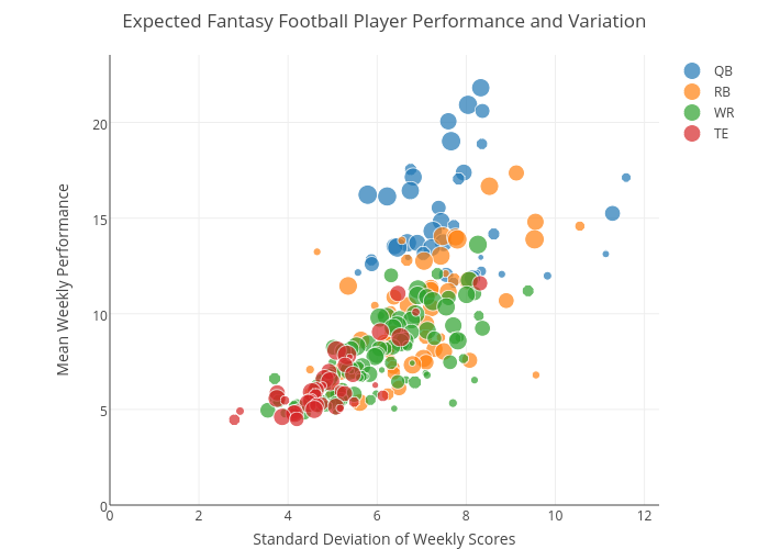 FANTASY FORECAST: Age vs. Performance 