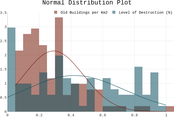 Normal Distribution Plot | histogram made by Jcbunch3 | plotly