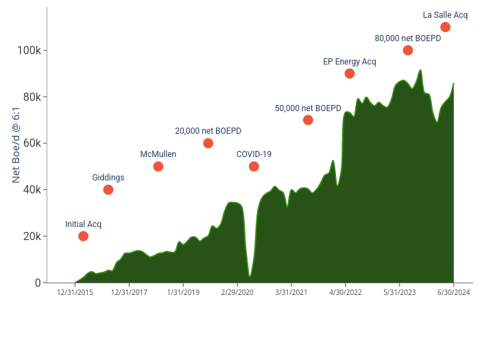  | filled line chart made by Jcodianne | plotly