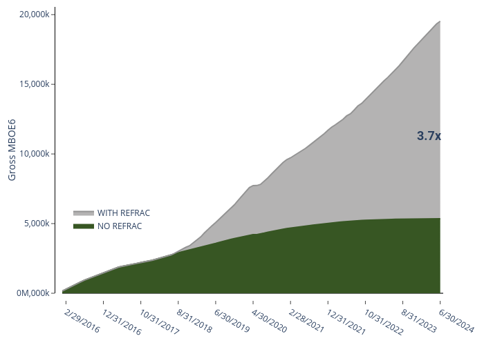  | line chart made by Jcodianne | plotly