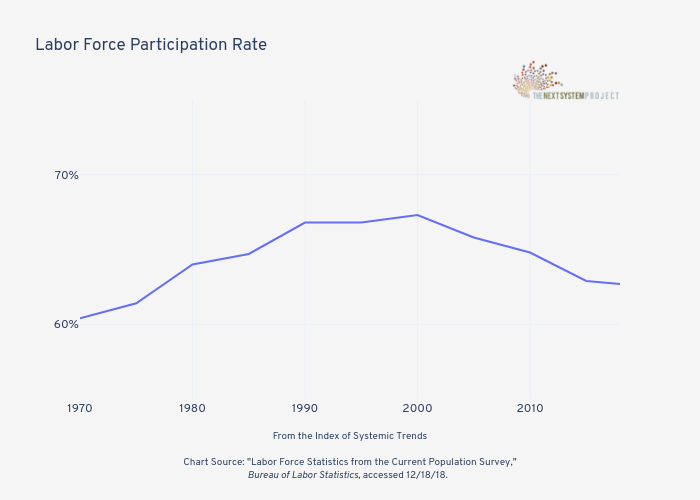 







Labor Force Participation Rate

 | line chart made by Jduda | plotly