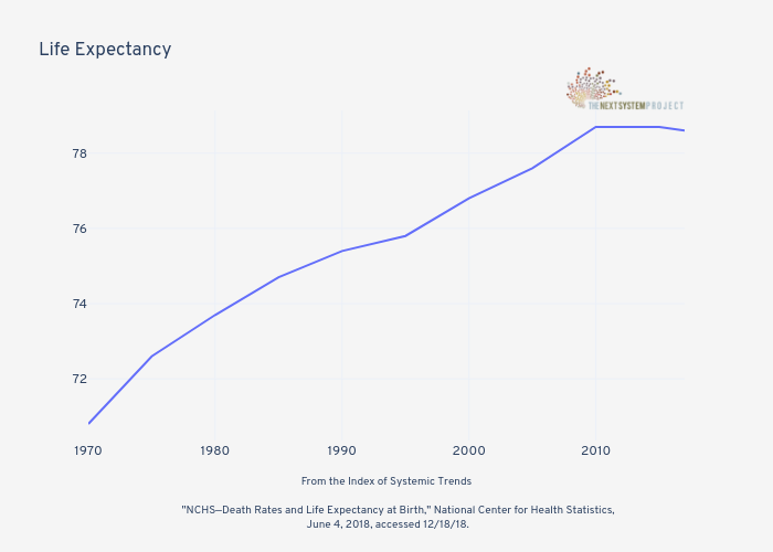 Life Expectancy | line chart made by Jduda | plotly