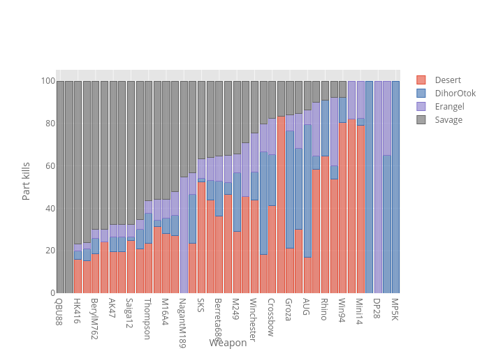 {'font': {'color': '#151516'}} | stacked bar chart made by Jeanmidev | plotly