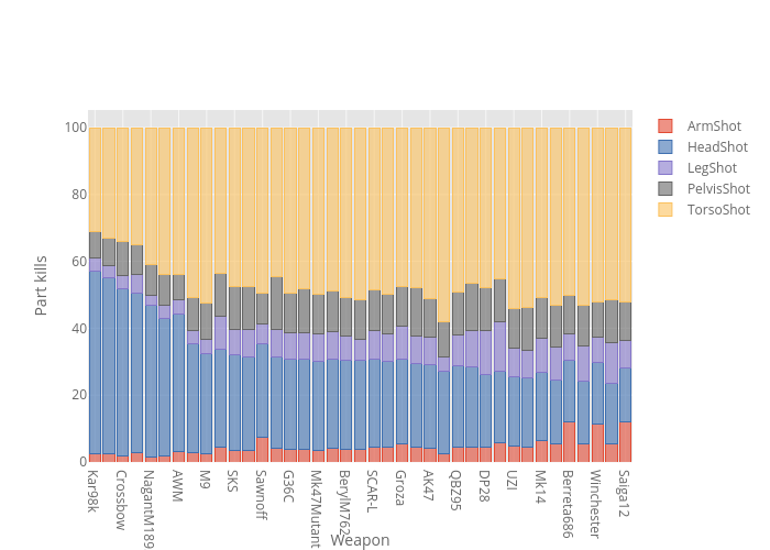 {'font': {'color': '#151516'}} | stacked bar chart made by Jeanmidev | plotly