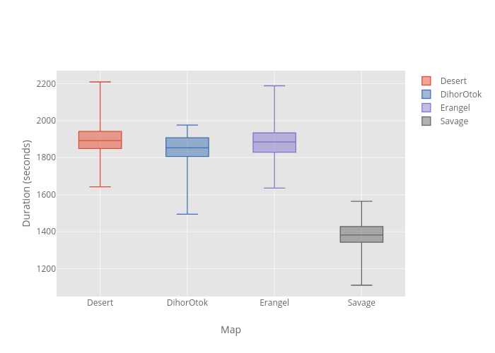 {'font': {'color': '#151516'}} | box plot made by Jeanmidev | plotly