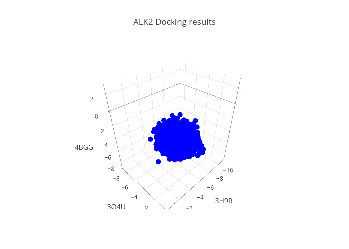 ALK2 Docking results | scatter3d made by Jeiros | plotly