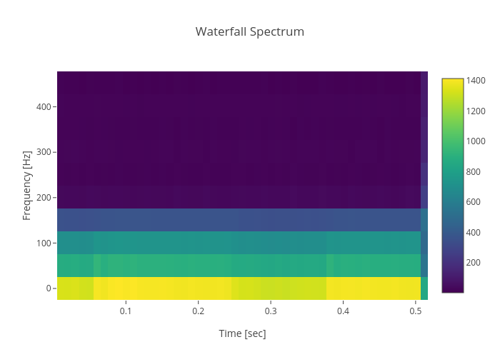 Waterfall Spectrum | heatmap made by Jfs_discovergy | plotly