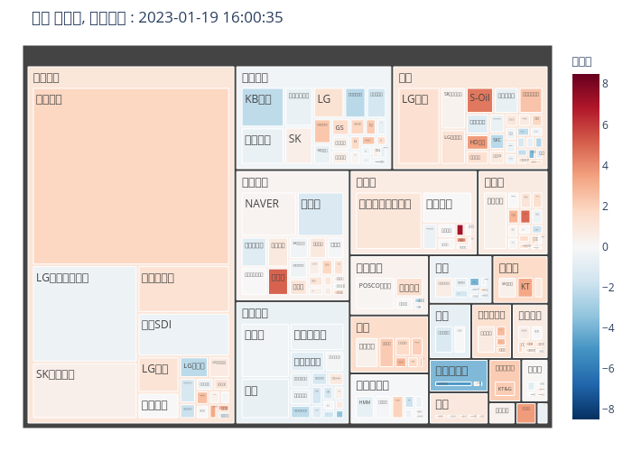 금일 변동률, 기준일자 : 2023-01-19 16:00:35 | treemap made by Jhoon0618 | plotly