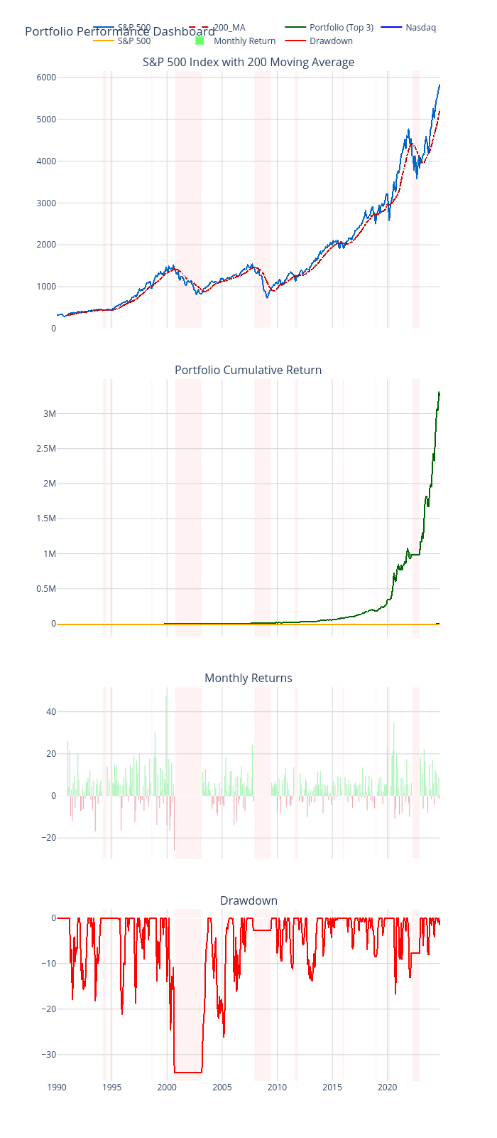 Portfolio Performance Dashboard | scattergl made by Jhoon0618 | plotly