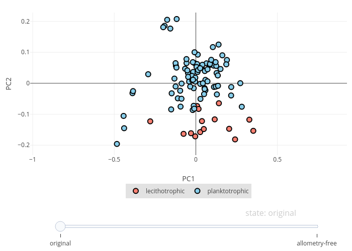 PC2 vs PC1 | scatter chart made by Jinyung | plotly