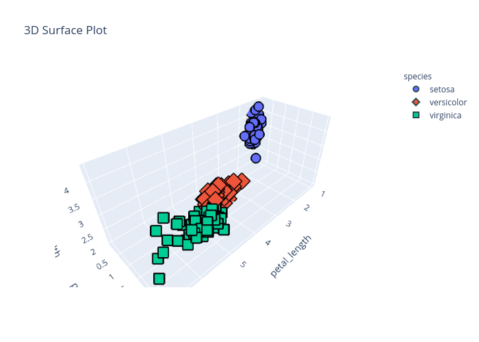 3D Surface Plot | scatter3d made by Jkirk | plotly