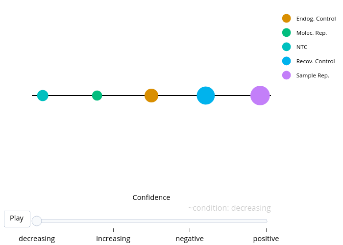 Endog. Control, Molec. Rep., NTC, Recov. Control, Sample Rep. | line chart made by Jmcclary | plotly