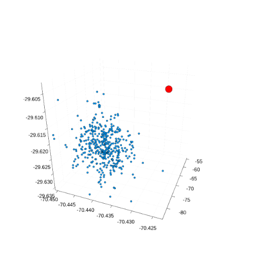 y1 vs y2 | scatter3d made by Jmejia8 | plotly