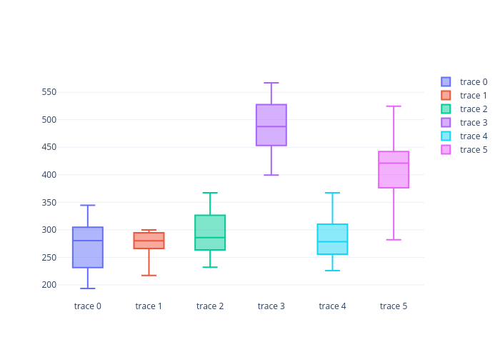 box plot made by Jnpingcheng | plotly