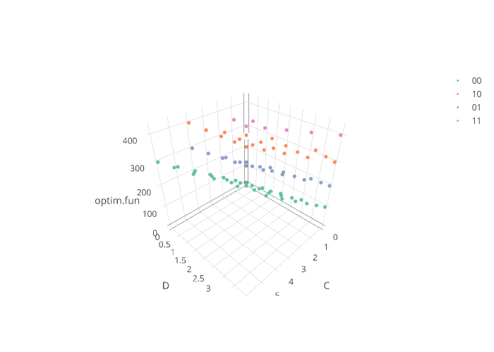 00, 10, 01, 11 | scatter3d made by Jonocarroll | plotly