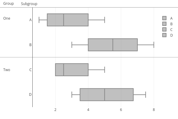 A, B, C, D | box plot made by Jordanpeterson | plotly