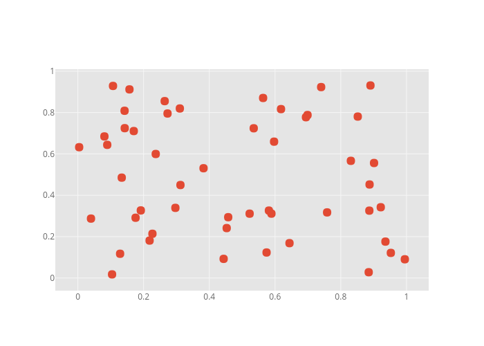 b | scatter chart made by Jorgesantos | plotly