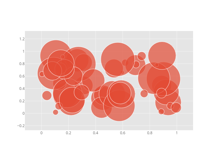 scatter chart made by Jorgesantos | plotly