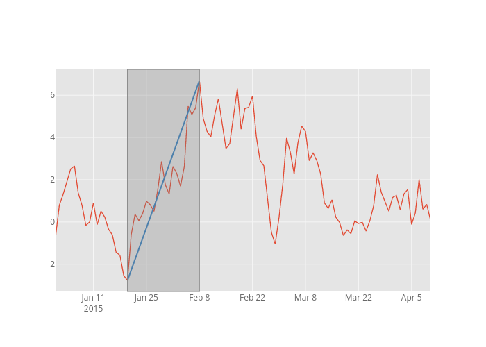 a | line chart made by Jorgesantos | plotly