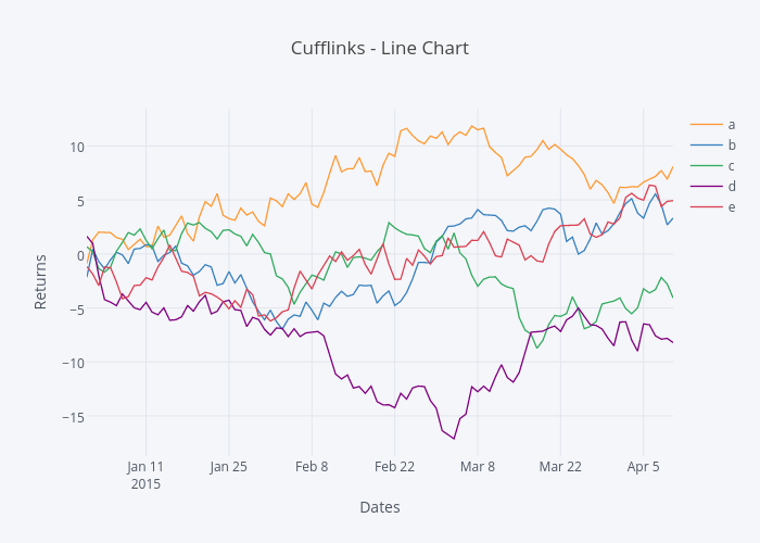 Cufflinks - Line Chart | line chart made by Jorgesantos | plotly