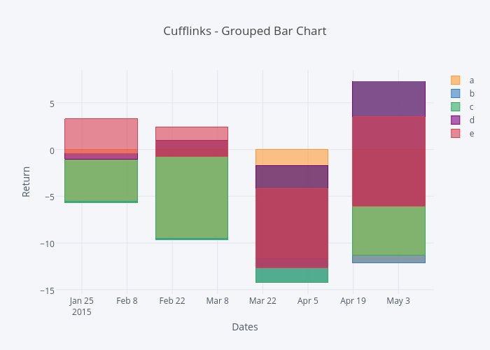 Cufflinks - Grouped Bar Chart | stacked bar chart made by Jorgesantos | plotly