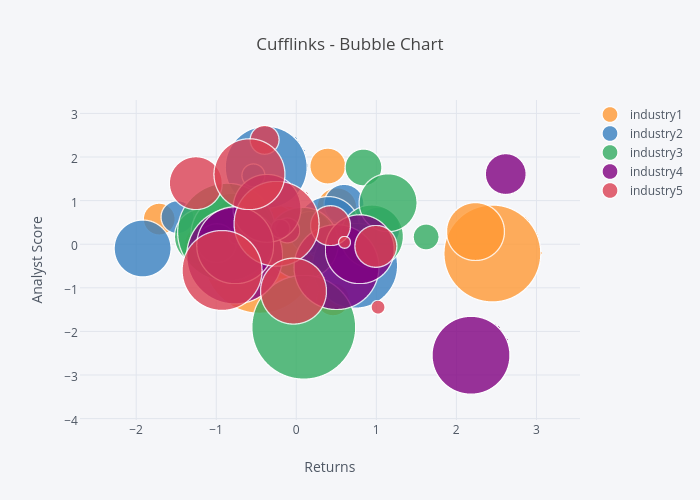 Cufflinks - Bubble Chart | scatter chart made by Jorgesantos | plotly