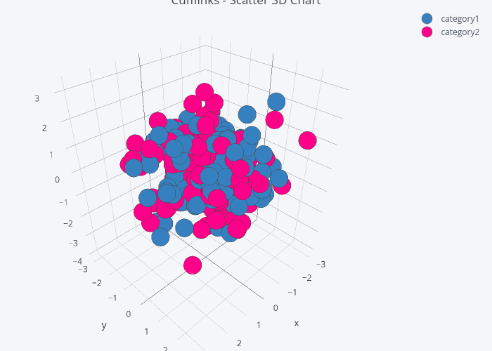 Cufflinks - Scatter 3D Chart | scatter3d made by Jorgesantos | plotly