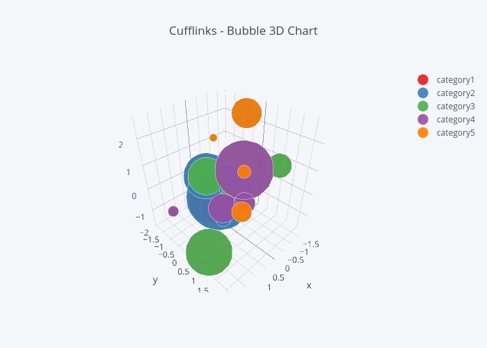Cufflinks - Bubble 3D Chart | scatter3d made by Jorgesantos | plotly