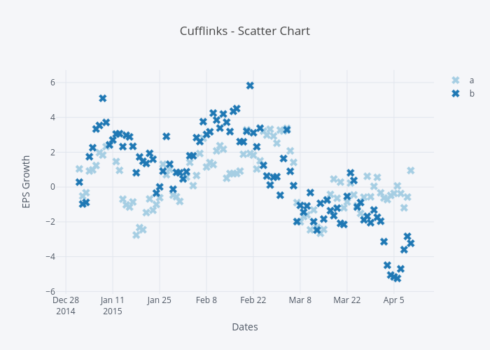 Cufflinks - Scatter Chart | scatter chart made by Jorgesantos | plotly