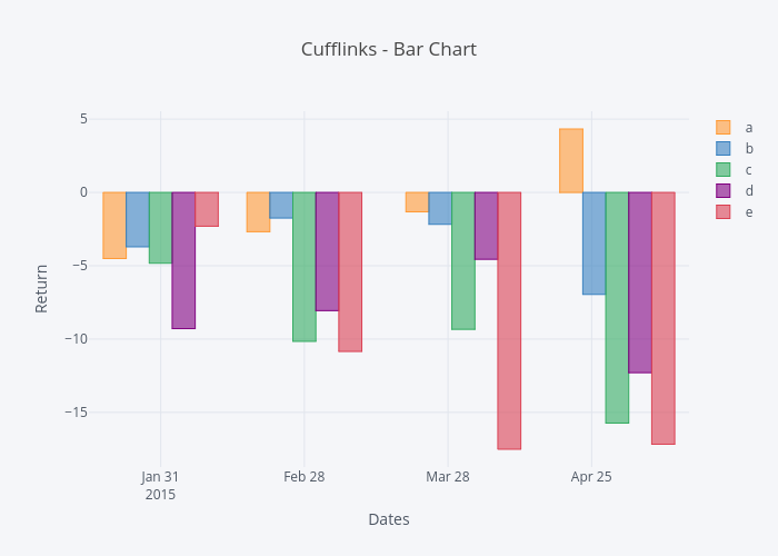 Cufflinks - Bar Chart | bar chart made by Jorgesantos | plotly