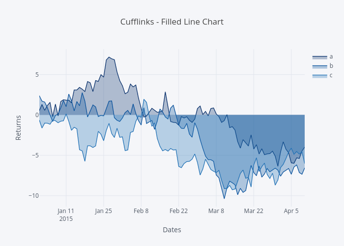 Cufflinks - Filled Line Chart | filled line chart made by Jorgesantos | plotly
