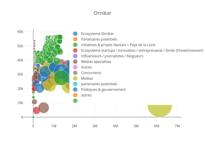 Ornikar | scatter chart made by Josephine.lamock | plotly