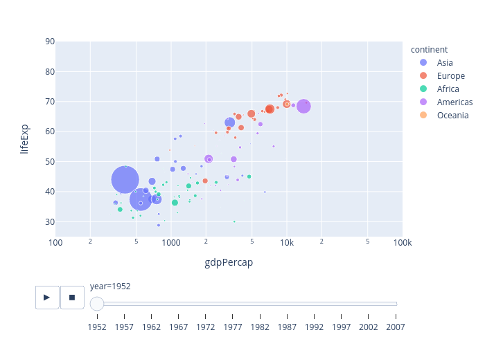 lifeExp vs gdpPercap | scatter chart made by Joser.zapata | plotly