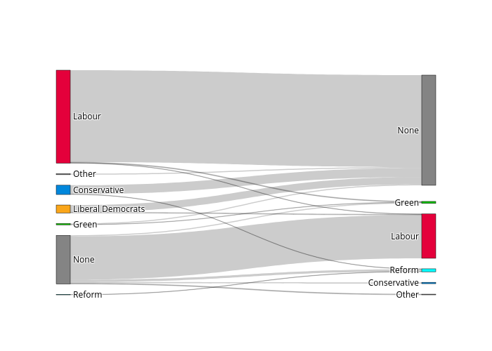 Who Switched Endorsements Between 2019 and 2024 Election