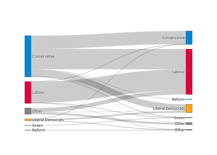 election2024-seat-swap