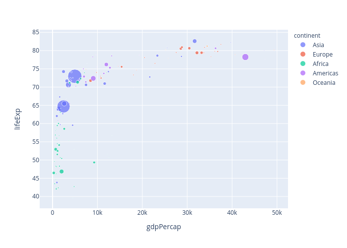 lifeExp vs gdpPercap | scatter chart made by Jsulopzs | plotly