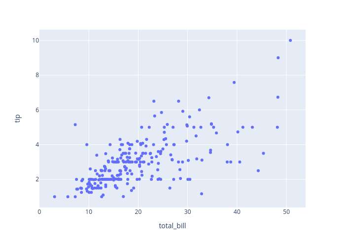 tip vs total_bill | scatter chart made by Jsulopzs | plotly