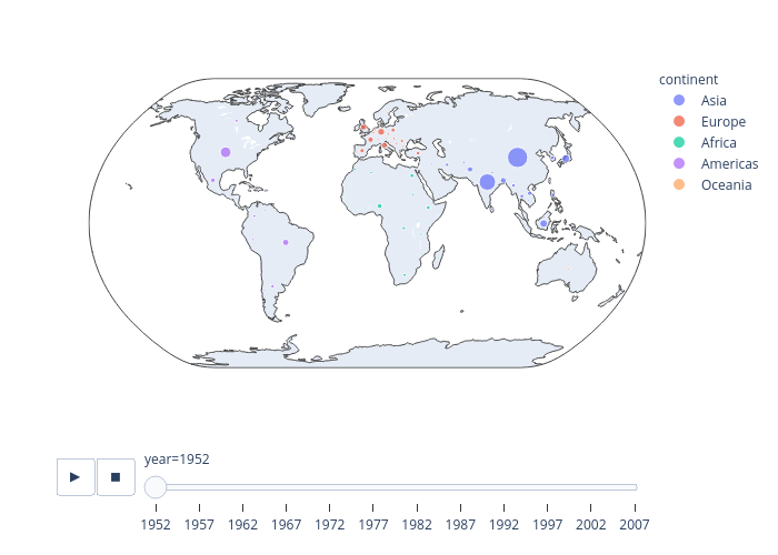Asia, Europe, Africa, Americas, Oceania | scattergeo made by Jsulopzs | plotly
