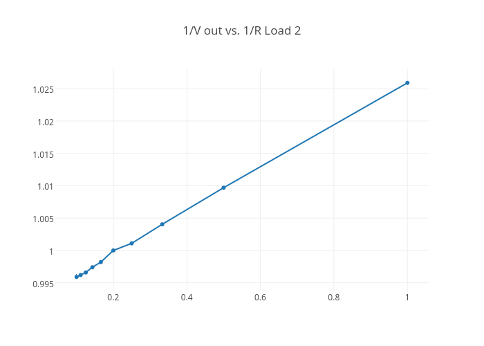 pt 0.554 e/f vs-1/2 バケット ピアス レディース | www