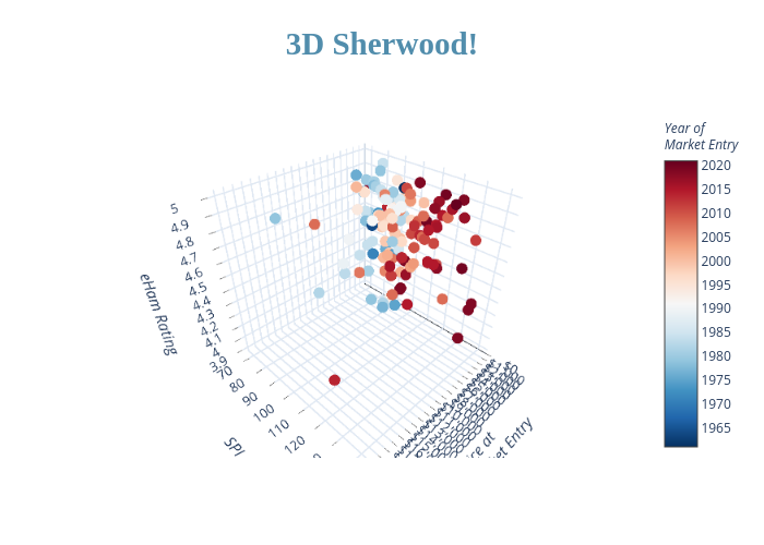 3D Sherwood! | scatter3d made by K4fmh | plotly