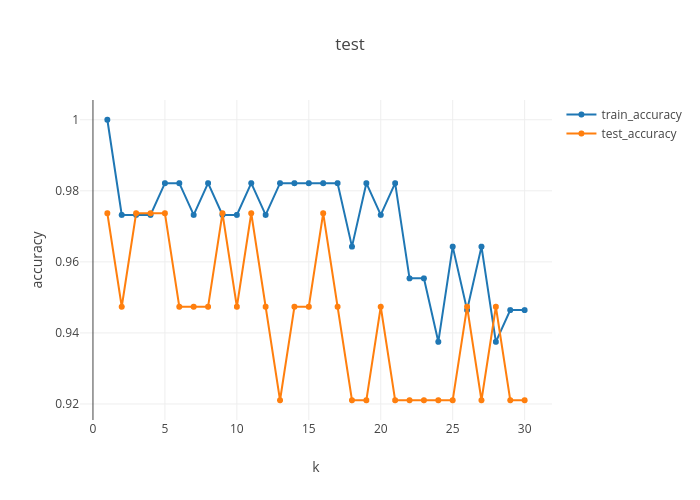 test  | line chart made by Kecbenson | plotly