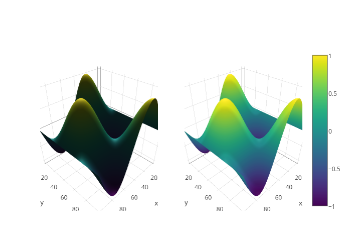 surface made by Kevintest | plotly