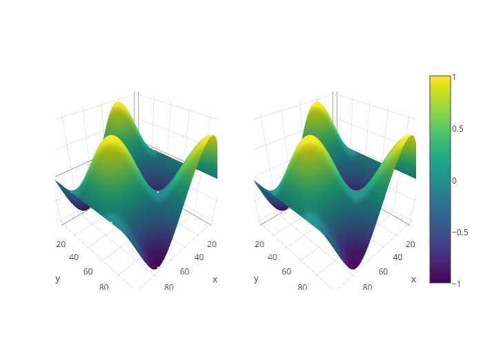 surface made by Kevintest | plotly