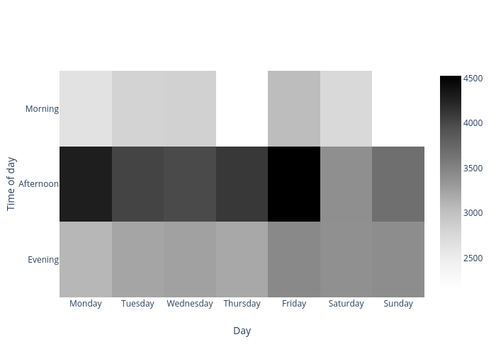 Time of day vs Day | heatmap made by Kjevo | plotly