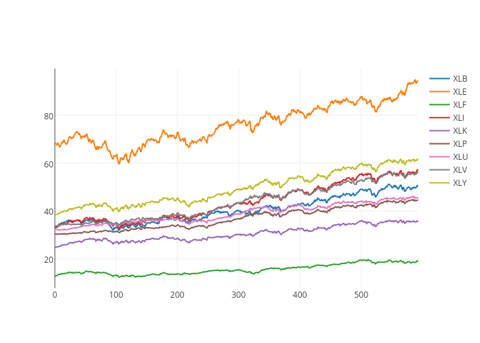 XLB, XLE, XLF, XLI, XLK, XLP, XLU, XLV, XLY | scatter chart made by Kongjiaming | plotly