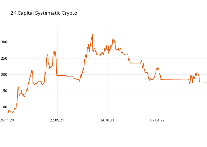 2K Capital Systematic Crypto | line chart made by Krahlma | plotly
