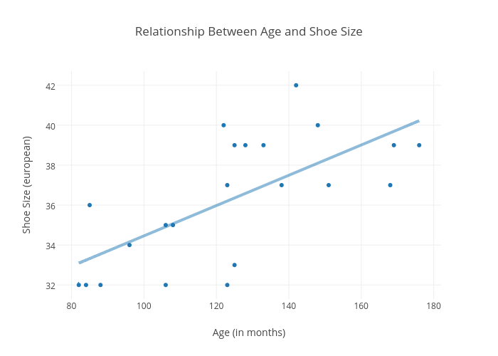 shoe size by age